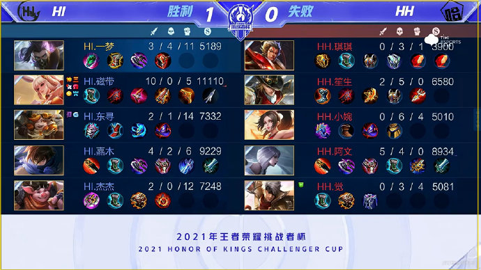 效应已经显 效应已经显