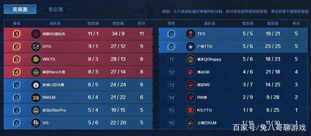 边路到肋部