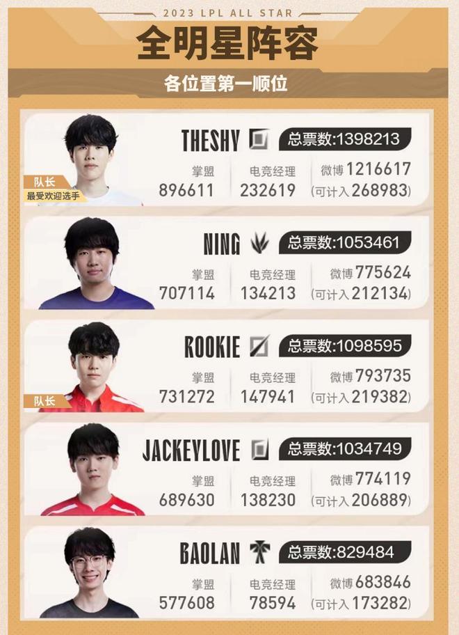 右移